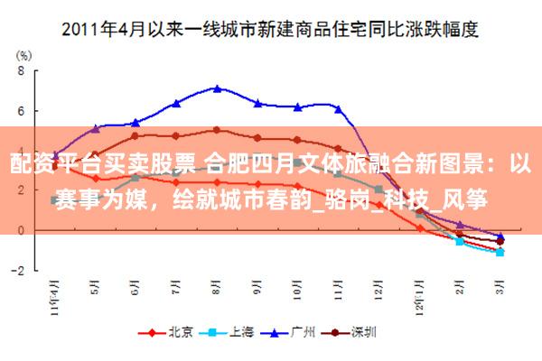配资平台买卖股票 合肥四月文体旅融合新图景：以赛事为媒，绘就城市春韵_骆岗_科技_风筝