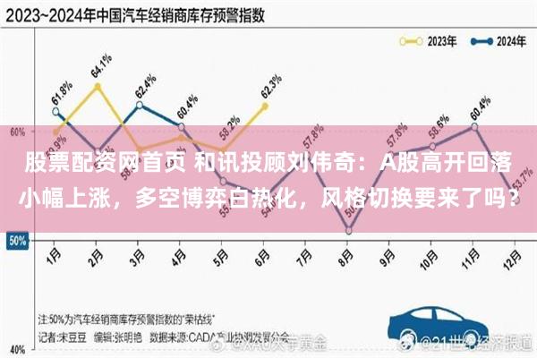 股票配资网首页 和讯投顾刘伟奇：A股高开回落小幅上涨，多空博弈白热化，风格切换要来了吗？