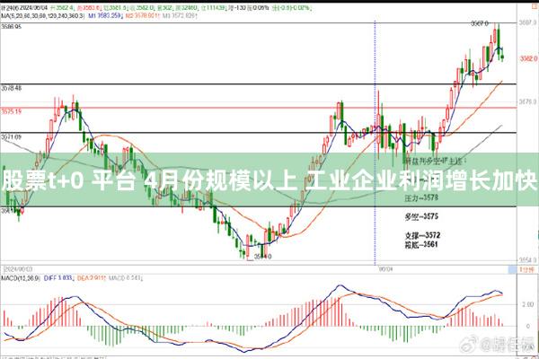 股票t+0 平台 4月份规模以上 工业企业利润增长加快