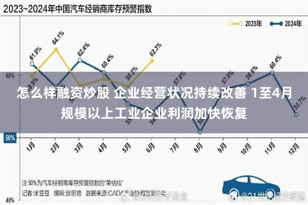 怎么样融资炒股 企业经营状况持续改善 1至4月规模以上工业企业利润加快恢复
