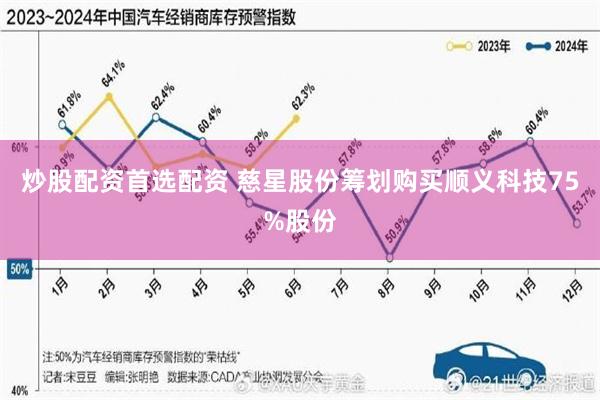 炒股配资首选配资 慈星股份筹划购买顺义科技75%股份