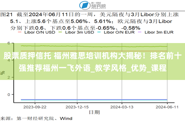 股票质押信托 福州雅思培训机构大揭秘！排名前十强推荐福州一飞外语_教学风格_优势_课程