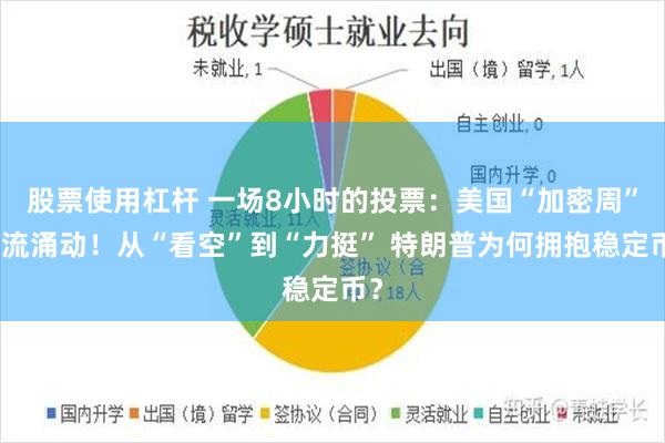 股票使用杠杆 一场8小时的投票：美国“加密周”暗流涌动！从“看空”到“力挺” 特朗普为何拥抱稳定币？