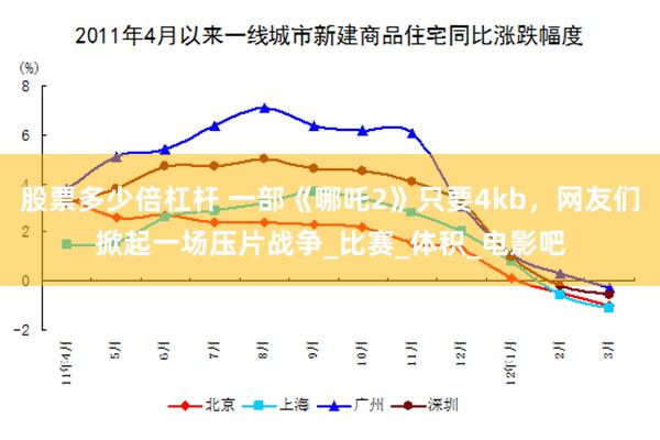 股票多少倍杠杆 一部《哪吒2》只要4kb，网友们掀起一场压片战争_比赛_体积_电影吧