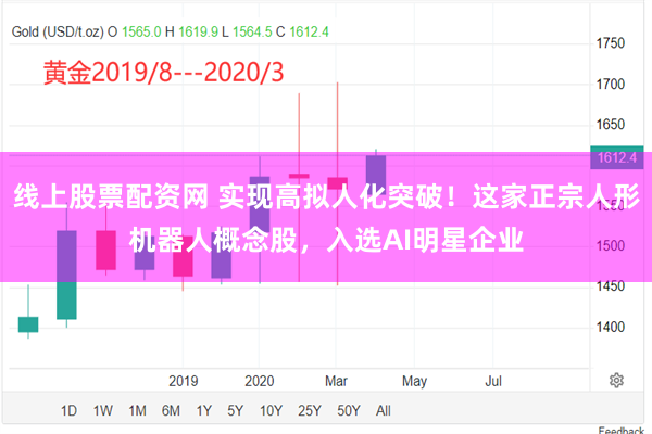 线上股票配资网 实现高拟人化突破！这家正宗人形机器人概念股，入选AI明星企业